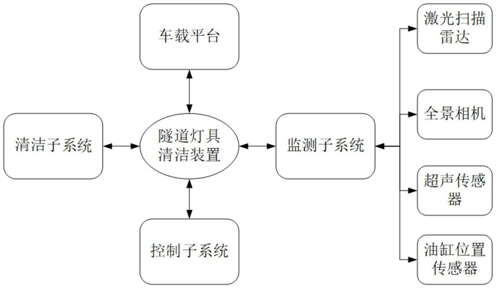 Automatic tunnel lamp cleaning device based on cavitation jet flow