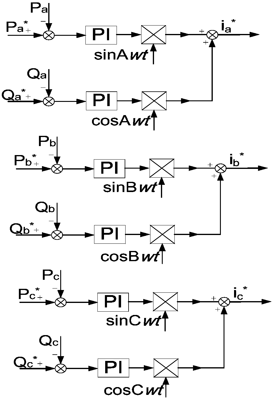 Microgrid energy storage PCS control system and method