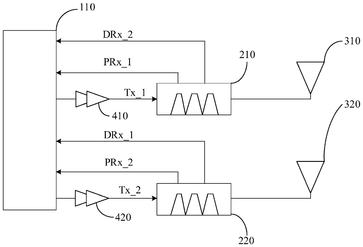 Radio frequency module and electronic equipment