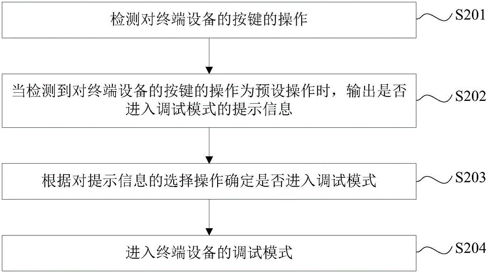 Method, device and terminal equipment for entering debugging mode