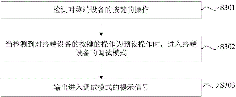 Method, device and terminal equipment for entering debugging mode