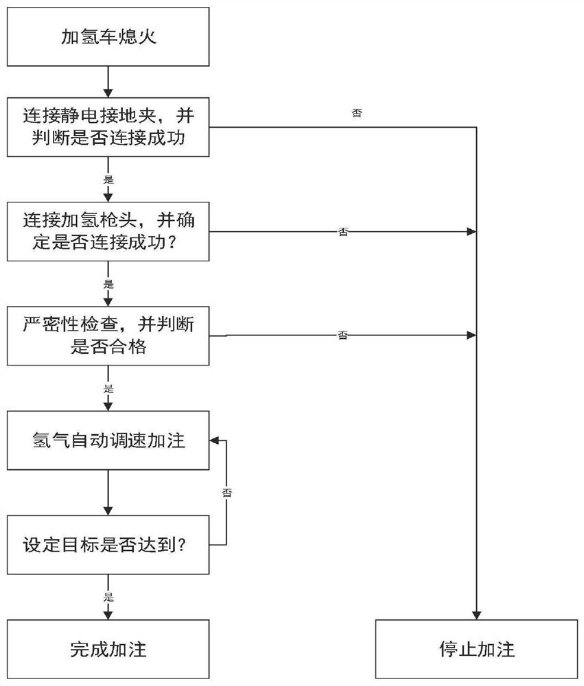 Hydrogen conveying system for hydrogenation vehicle