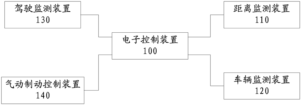 Vehicle active emergency braking system and method and truck