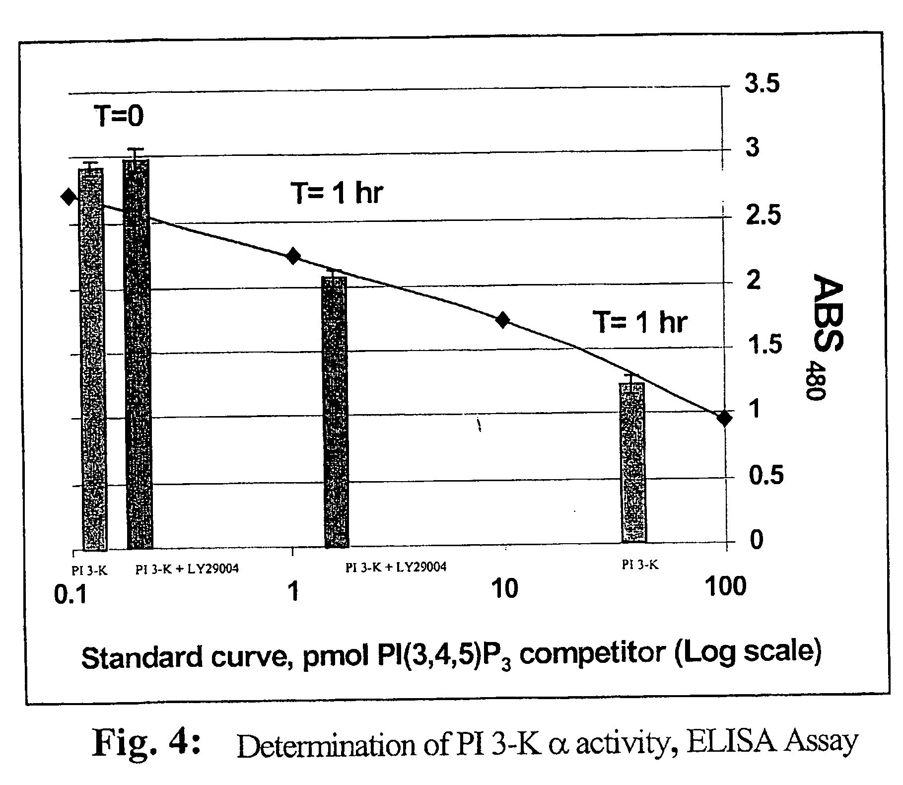 Assaying apparatus, kit, and method for lipids and associated enzymes