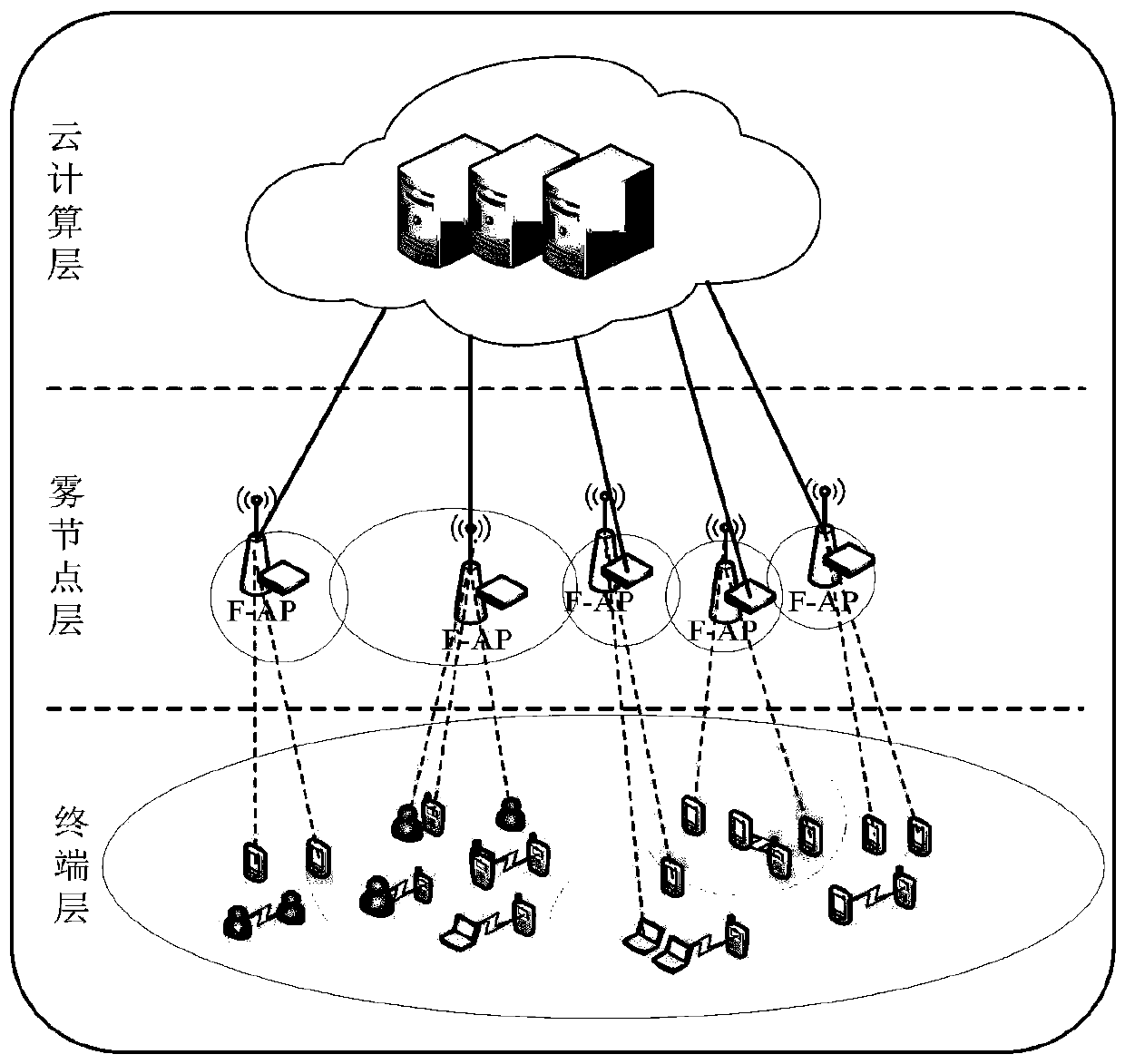 Resource allocation and unloading decision-making method based on multi-agent architecture reinforcement learning