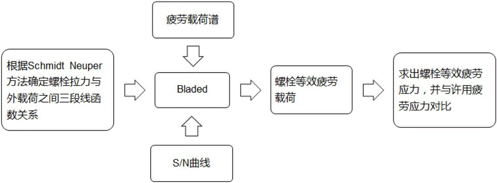 Calculating method for fatigue strength checking of L-type flange connecting bolt and device