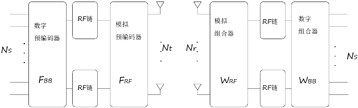 Precoding method based on iteration minimum in millimeter wave communication