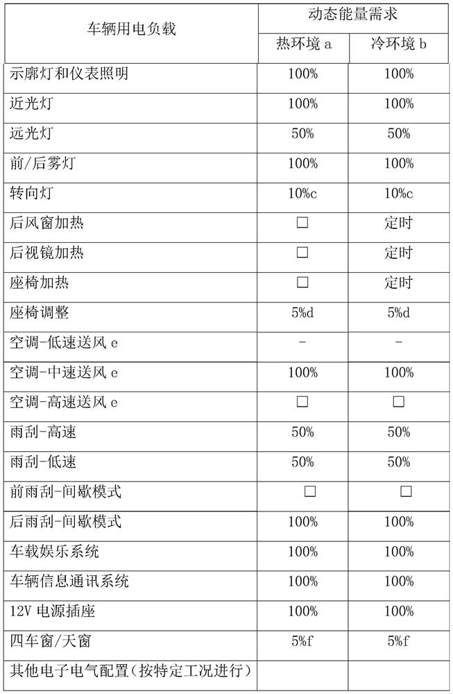 Electric balance test method for standard working condition of whole vehicle