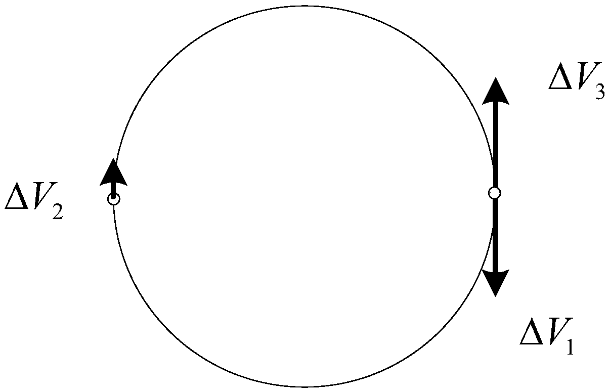 Method for adjusting fixed point position of satellite stationary orbit