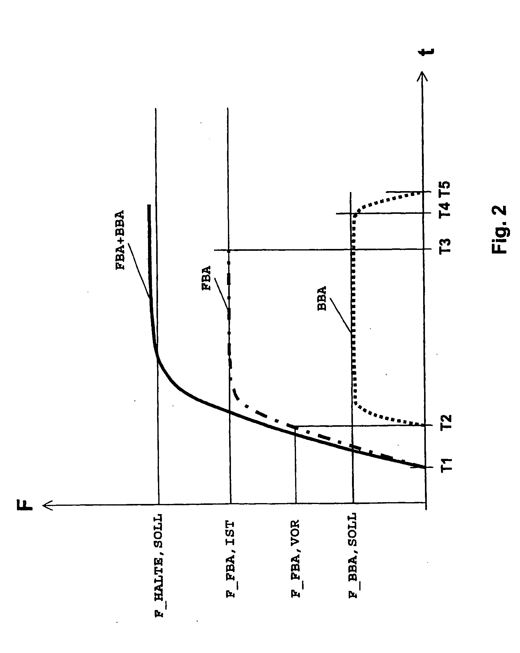 Method for operating the brake gear of a vehicle