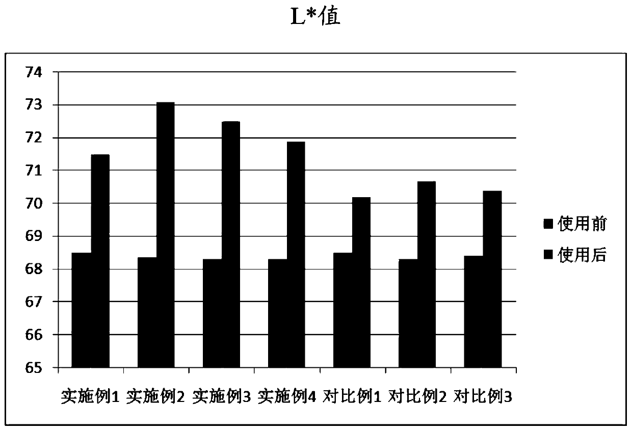 Whitening skin care product and preparation method thereof