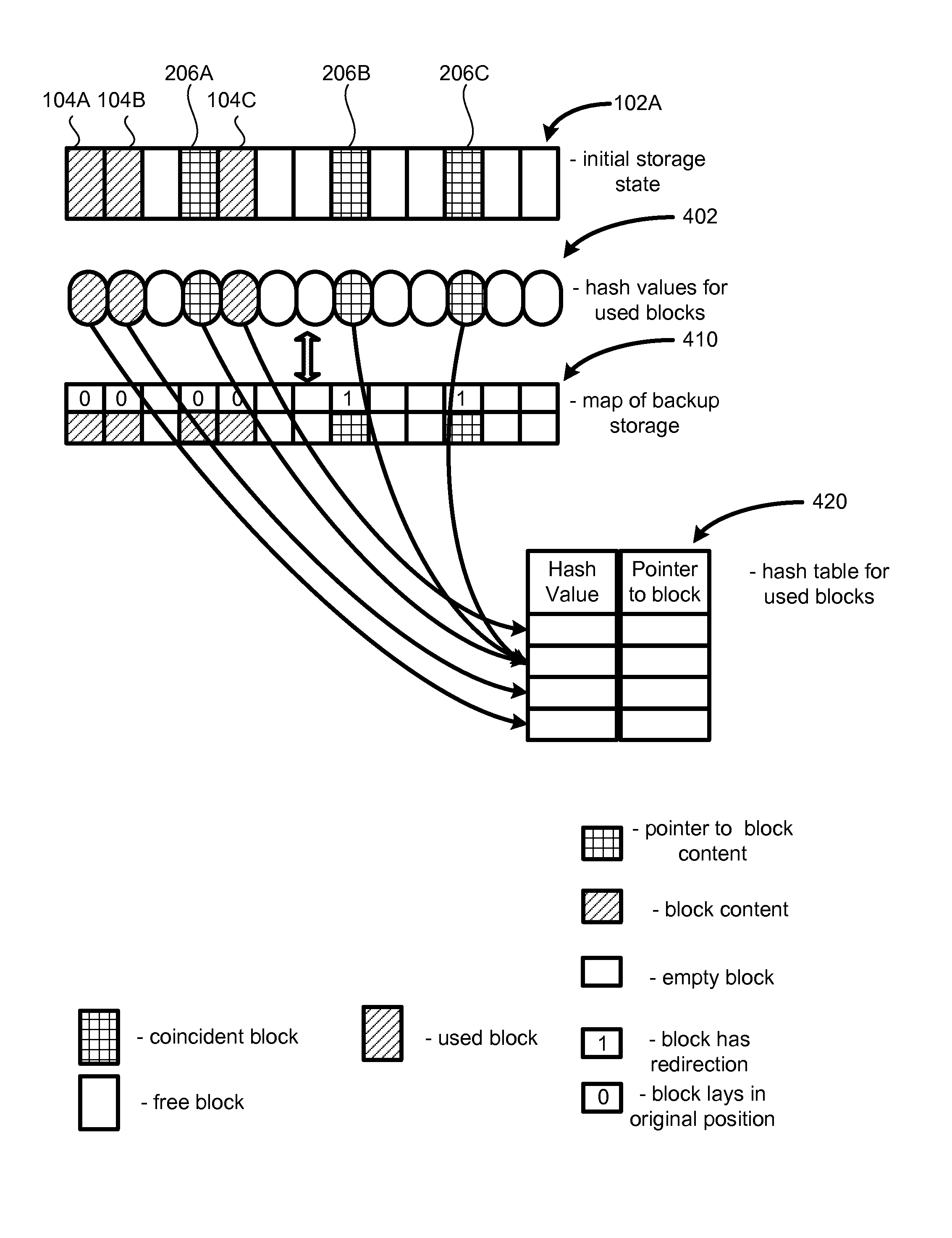 System and method for efficient backup using hashes