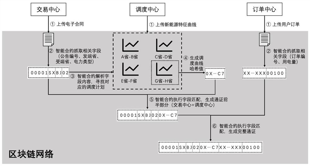 New energy power tracing method and system based on block chain