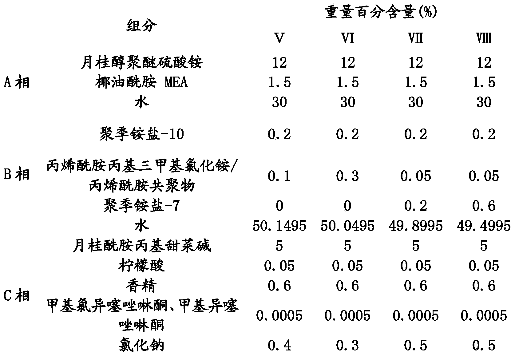 Shampoo composition with excellent conditioning effect