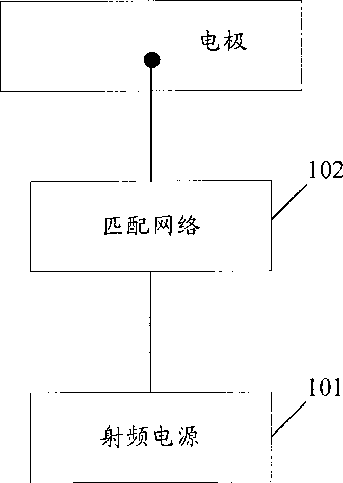 Apparatus and method for controlling DC bias of radio frequency discharge system