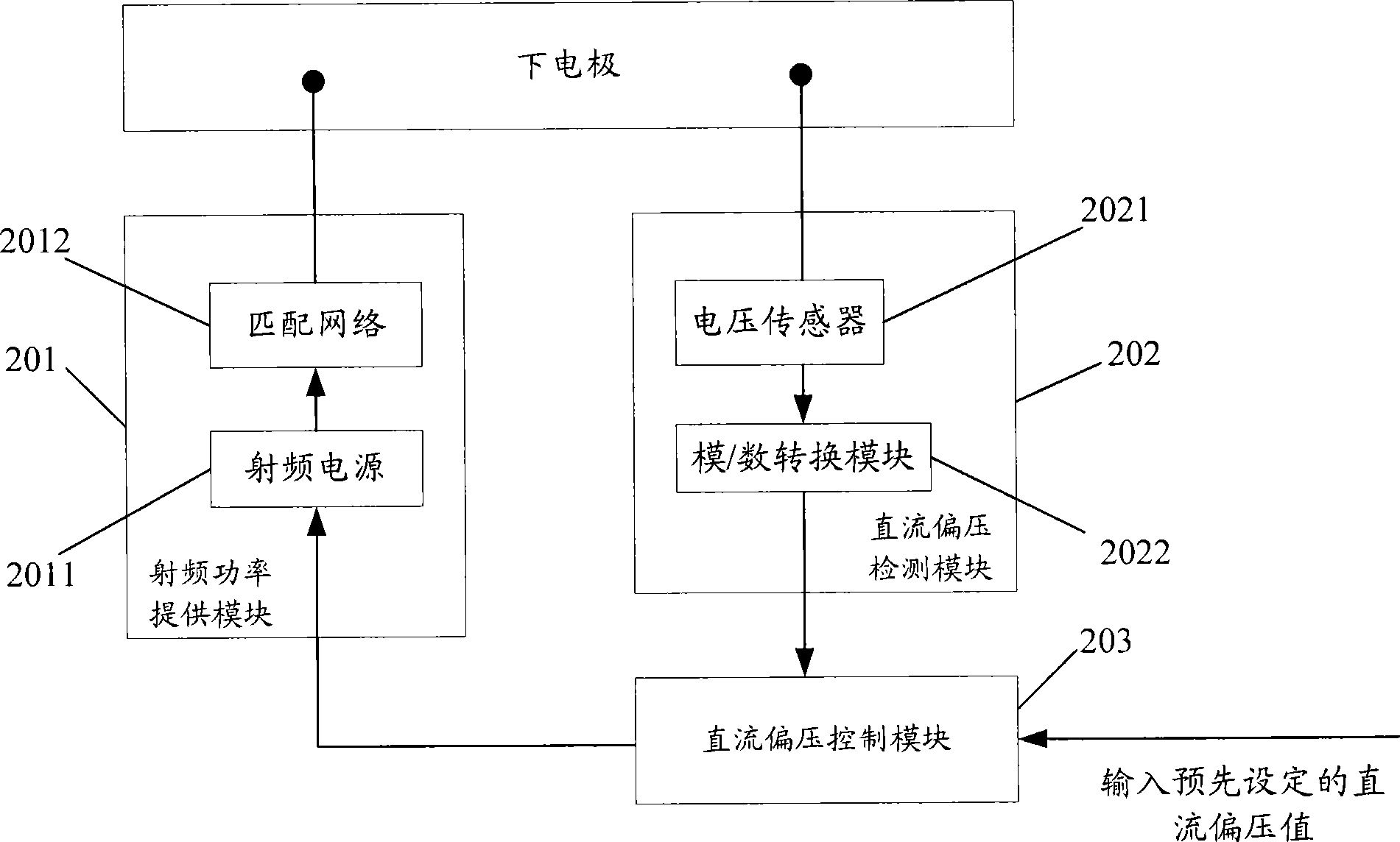 Apparatus and method for controlling DC bias of radio frequency discharge system