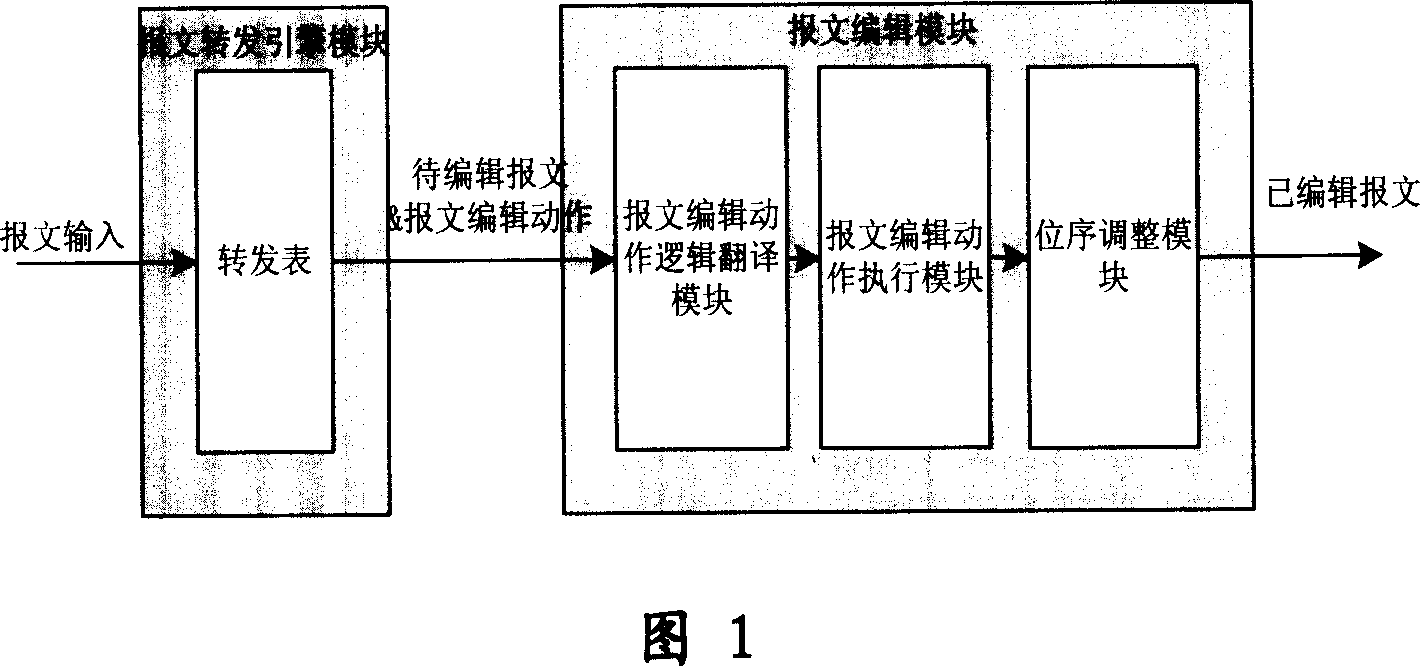 Text edition circuit and method