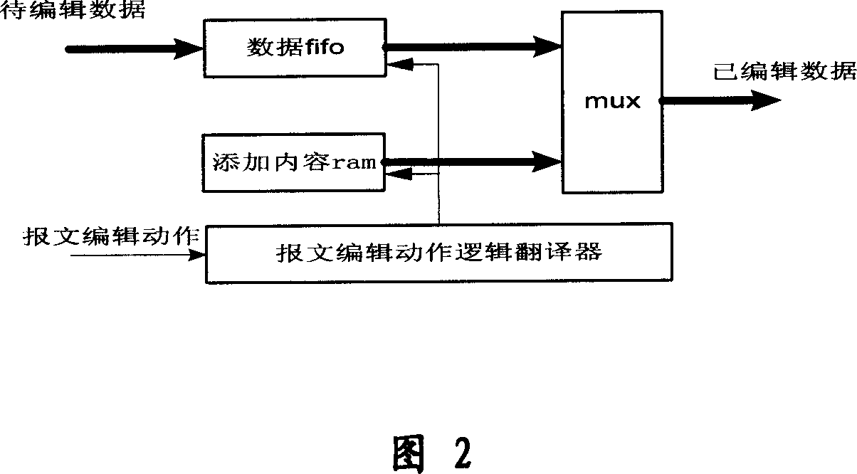 Text edition circuit and method