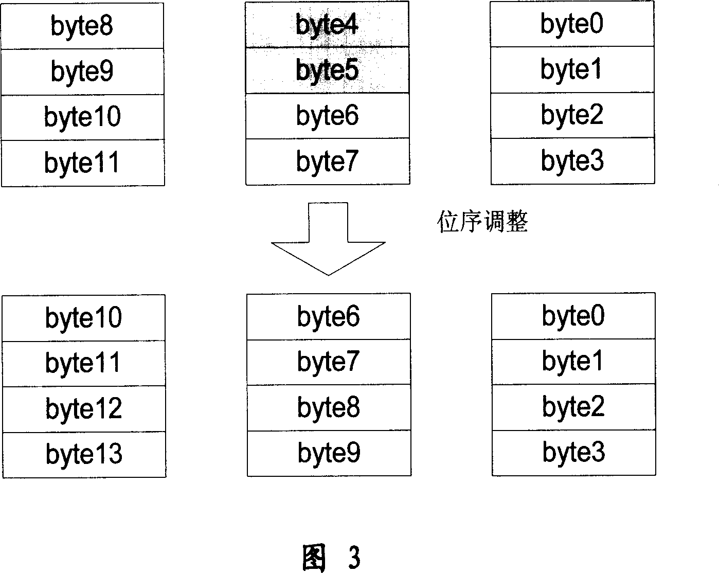 Text edition circuit and method