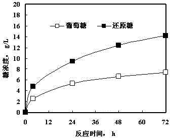 Method for pre-treating corn stalks by diluted hydrochloric acid auxiliary oxide morpholine-N-oxide