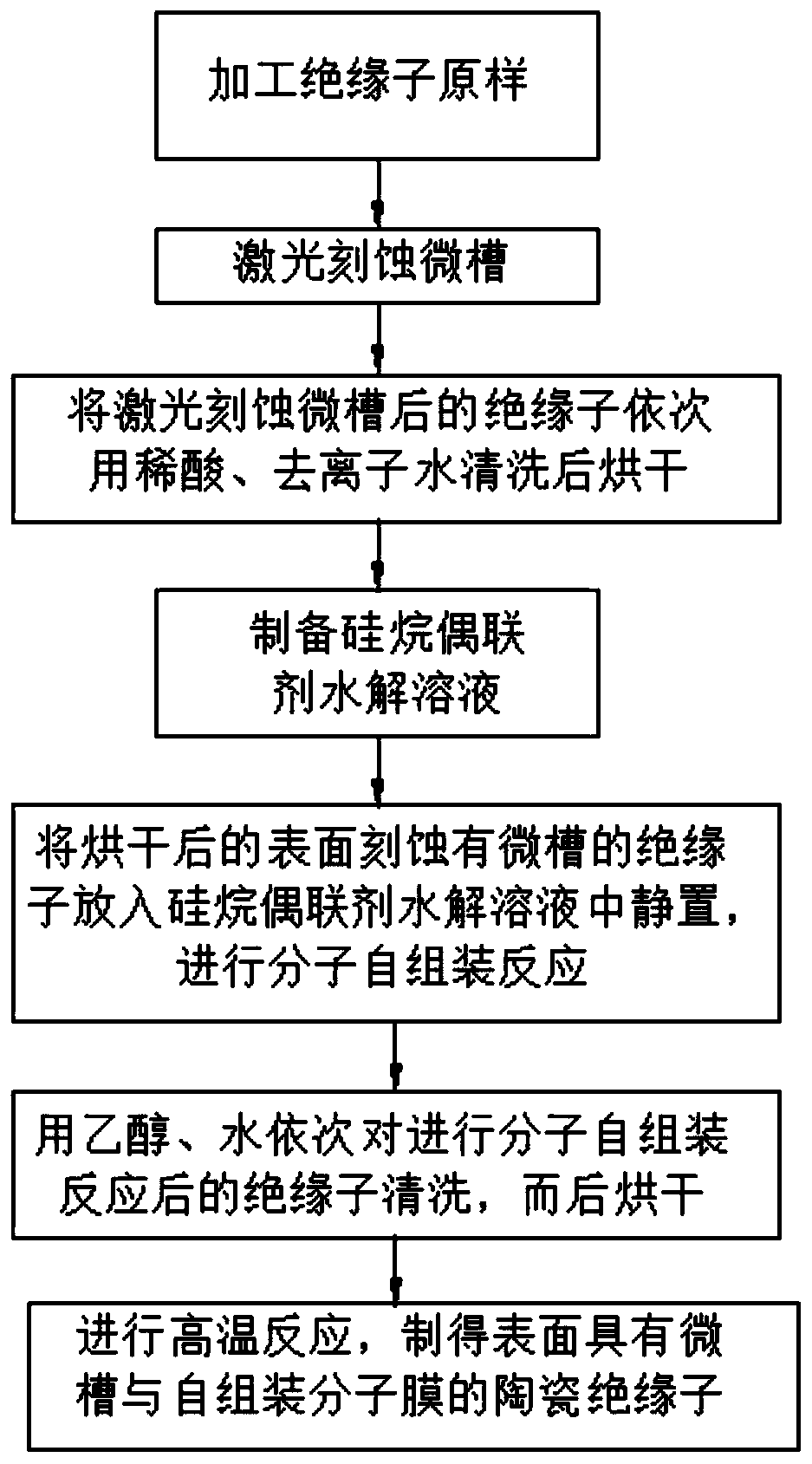 Ceramic insulator with microgrooves and self-assembled molecular film on surface and preparation method thereof