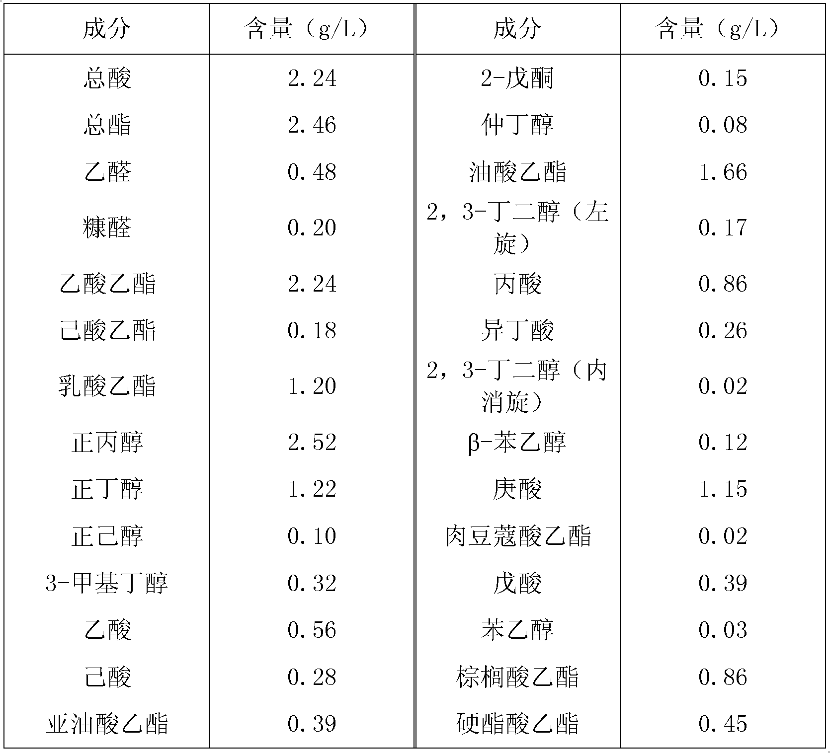 Method for producing white spirit by utilizing waste spent grains