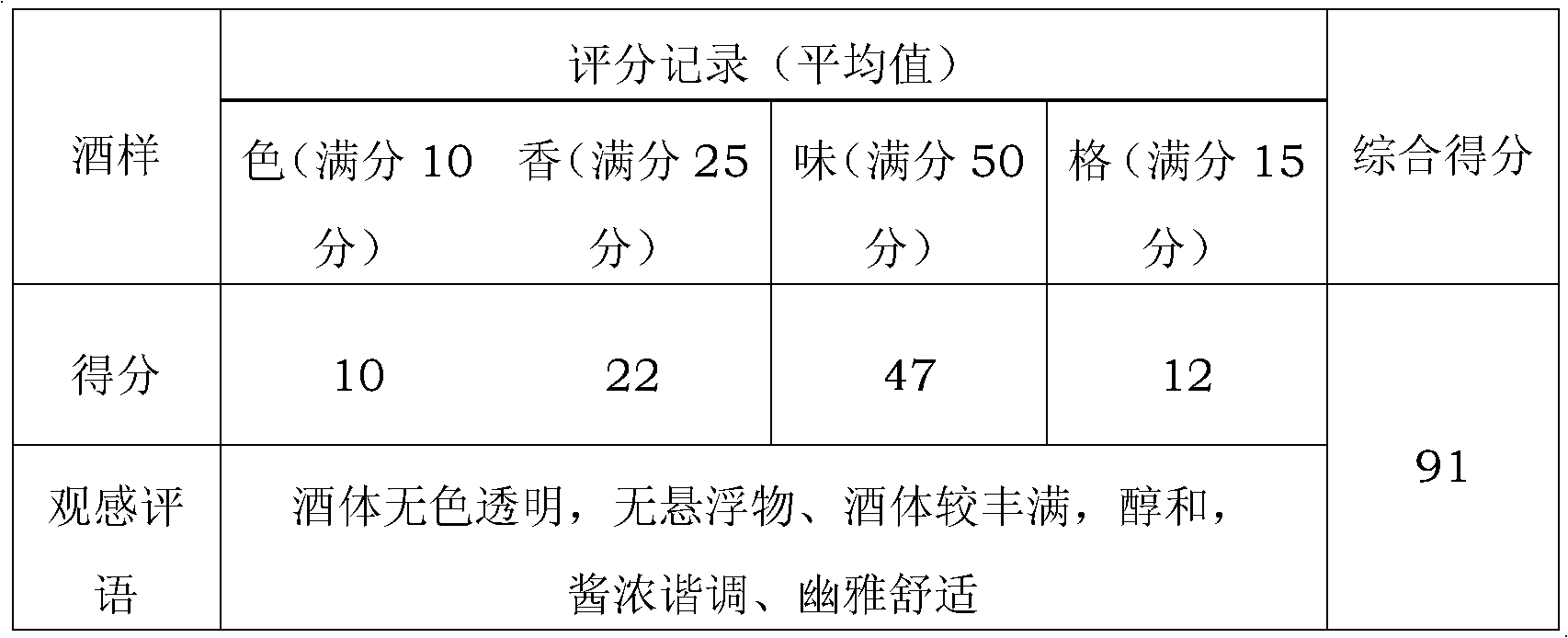 Method for producing white spirit by utilizing waste spent grains