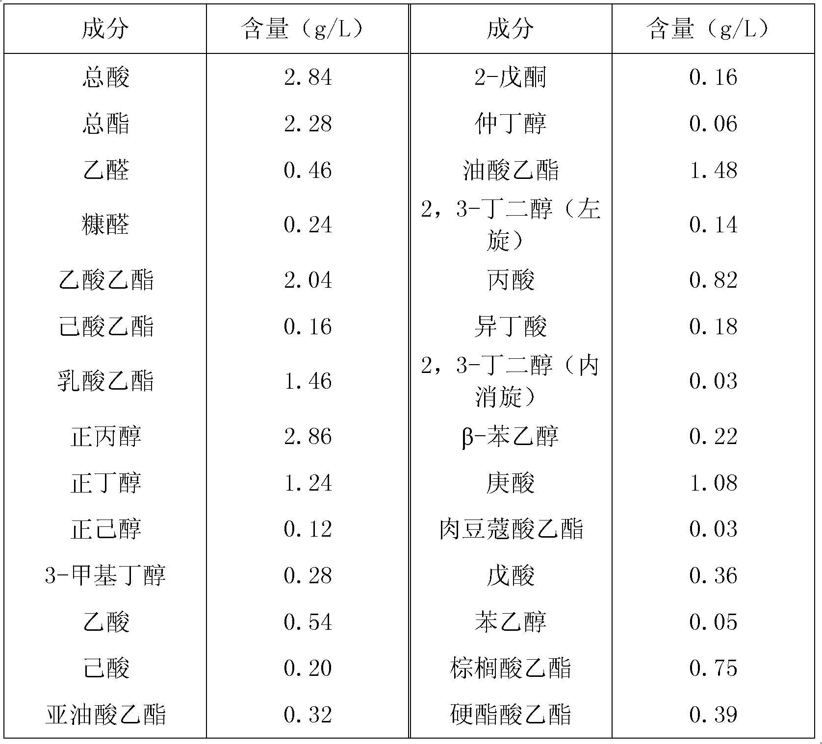 Method for producing white spirit by utilizing waste spent grains