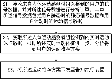 Intelligent family fitness method without guidance of other people