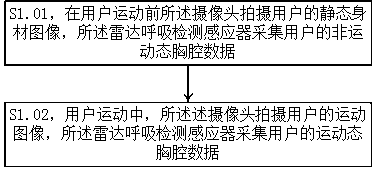 Intelligent family fitness method without guidance of other people