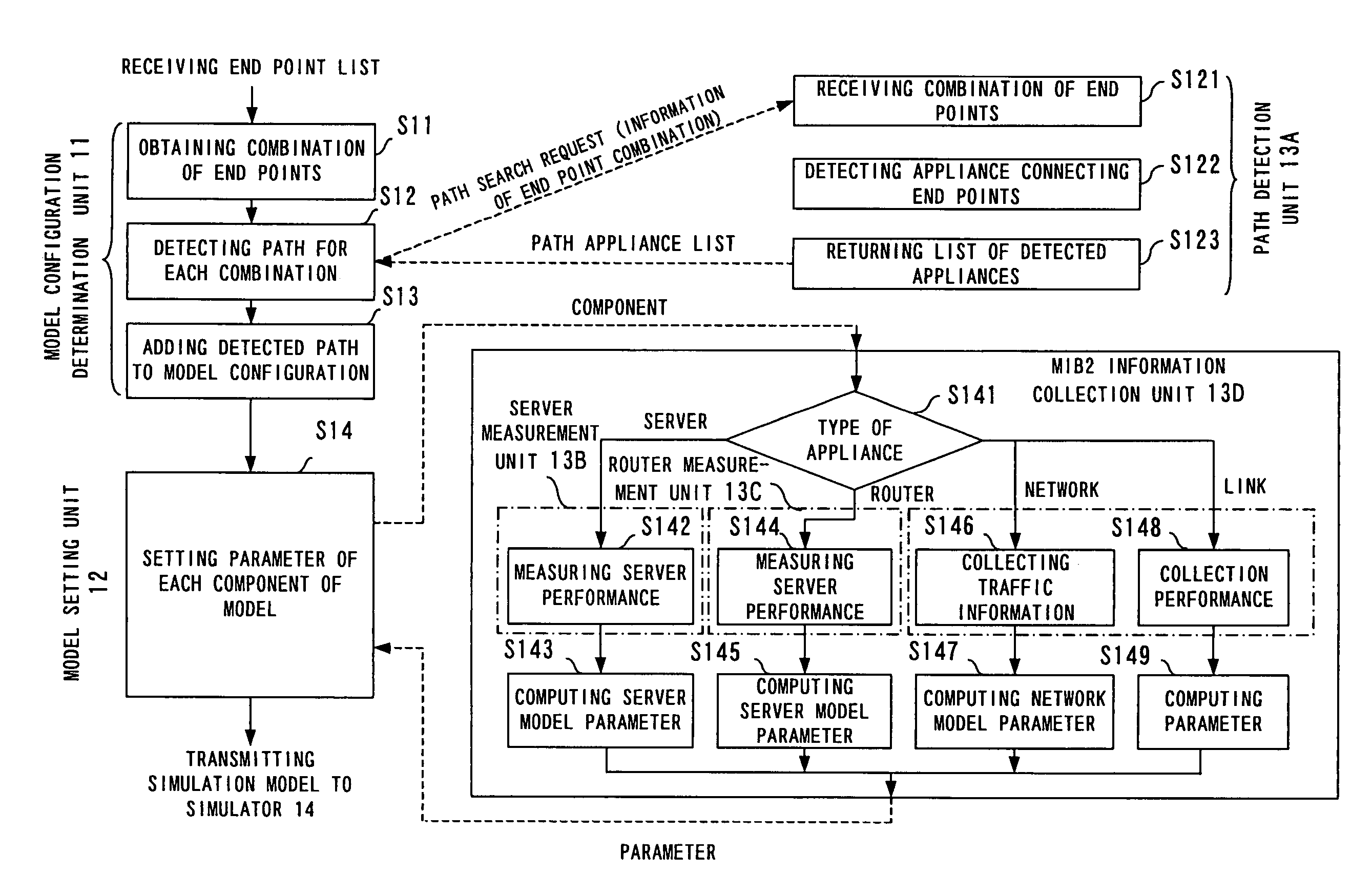 Apparatus and method of generating network simulation model, and storage medium storing program for realizing the method