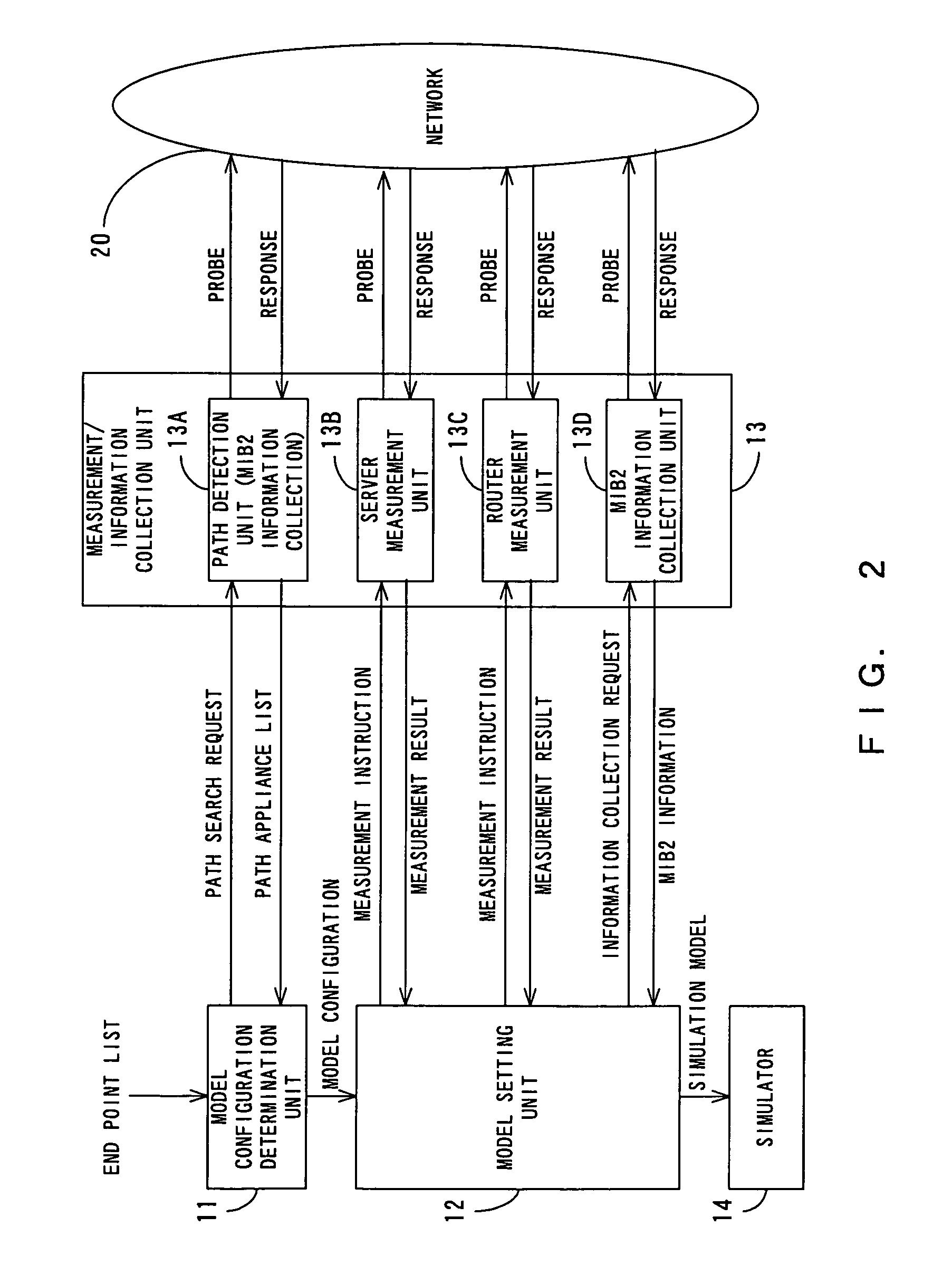 Apparatus and method of generating network simulation model, and storage medium storing program for realizing the method