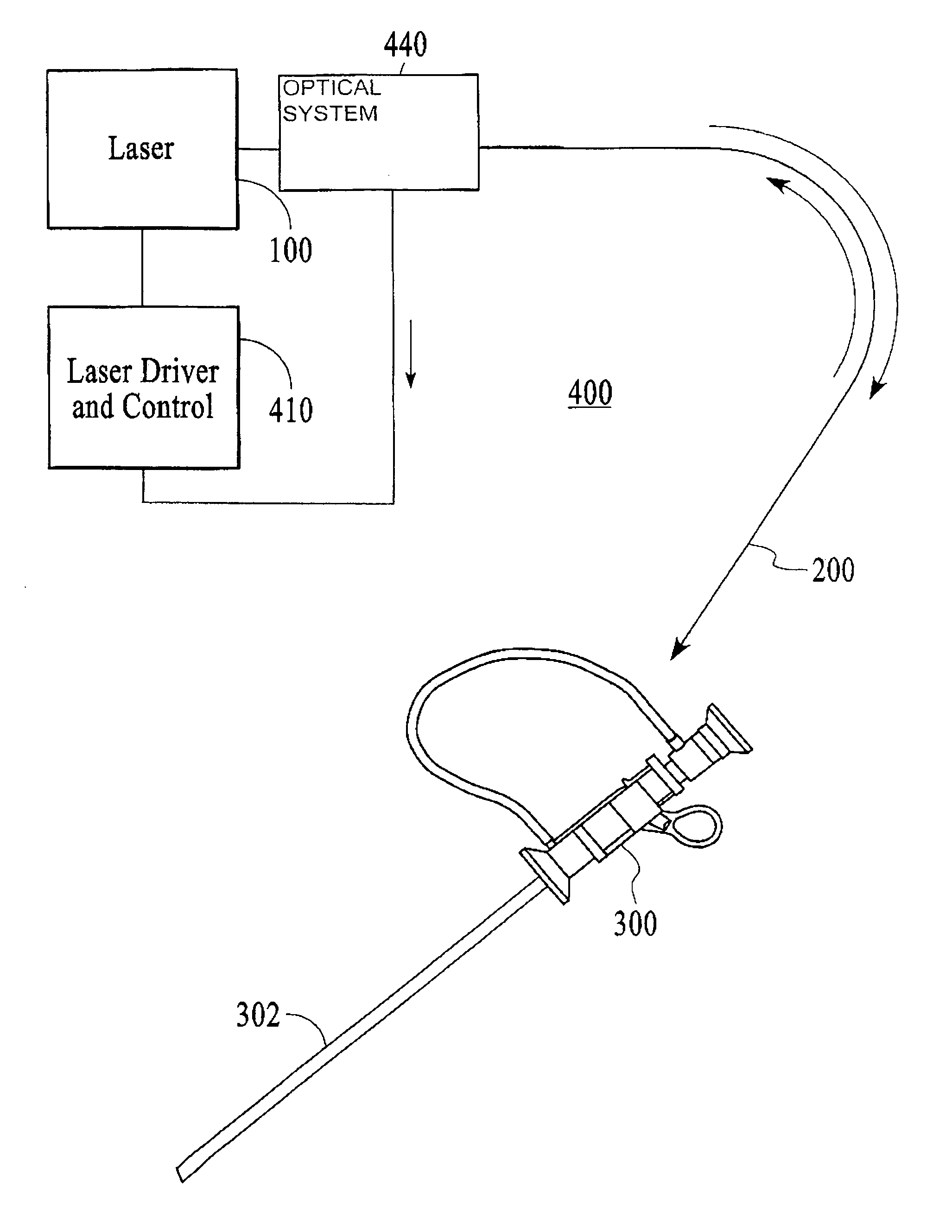 Contact laser ablation of tissue