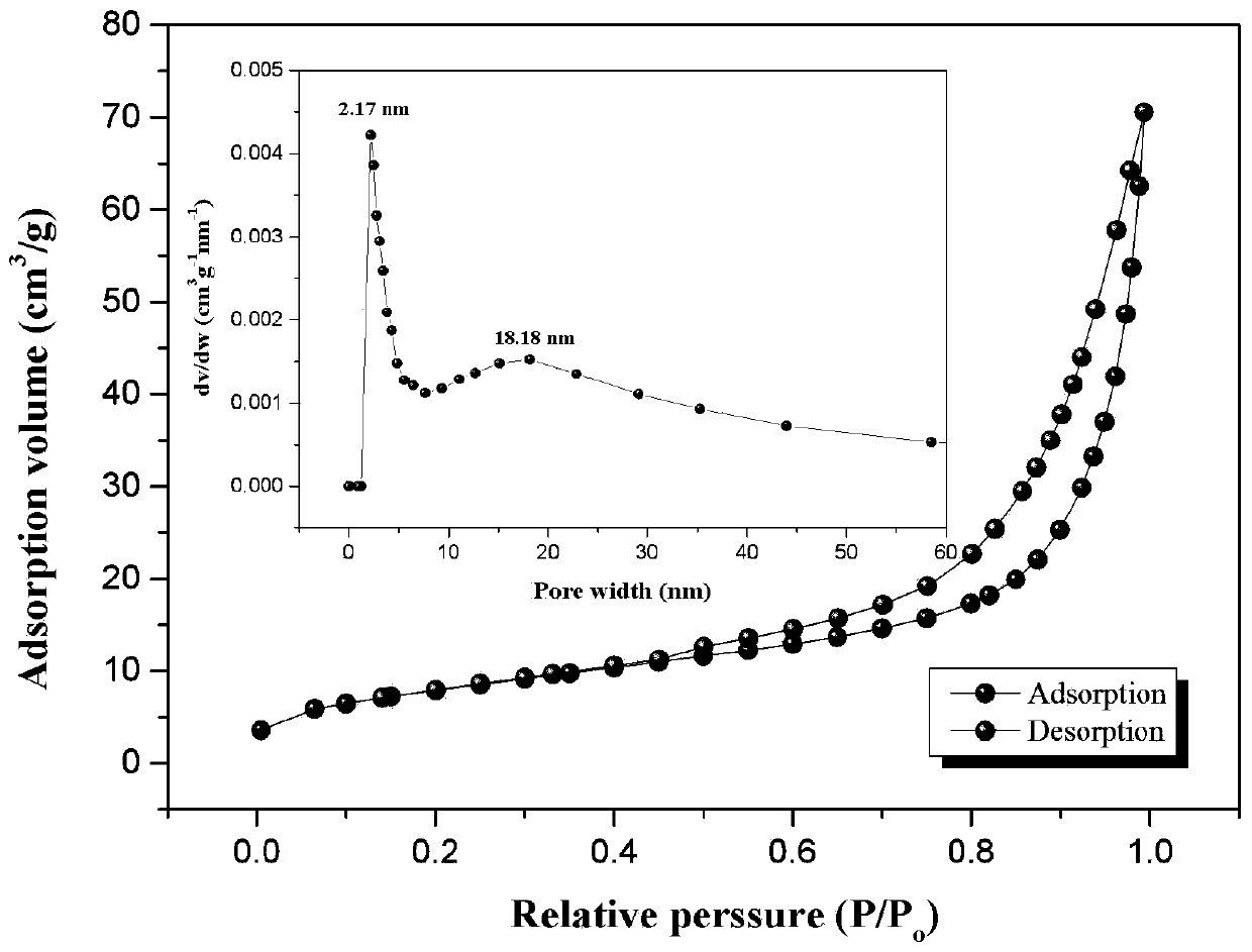 Porous biomass carbon-based phosphate adsorbent and preparation method and application thereof