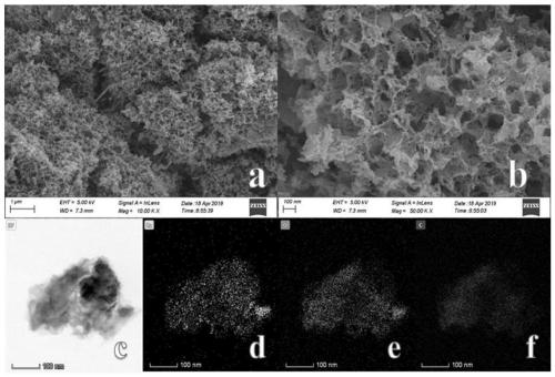 Porous biomass carbon-based phosphate adsorbent and preparation method and application thereof