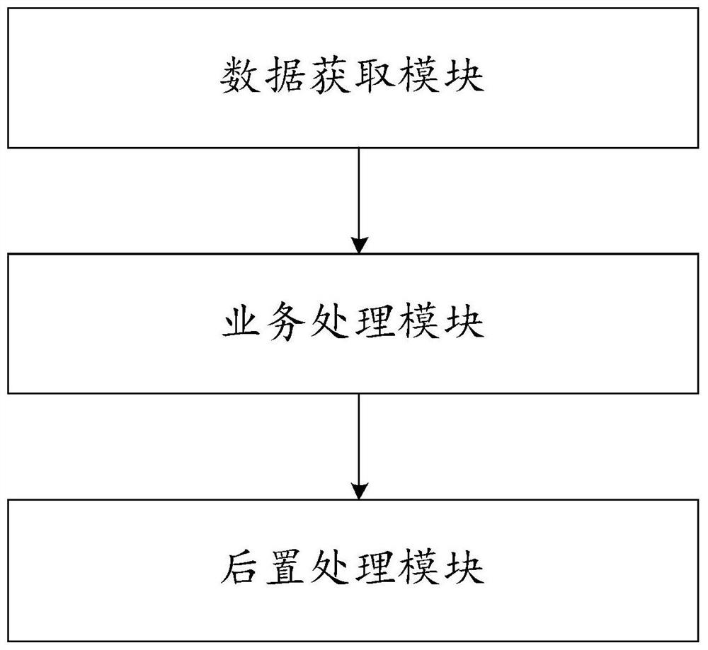 Ranking list system and method for generating ranking list