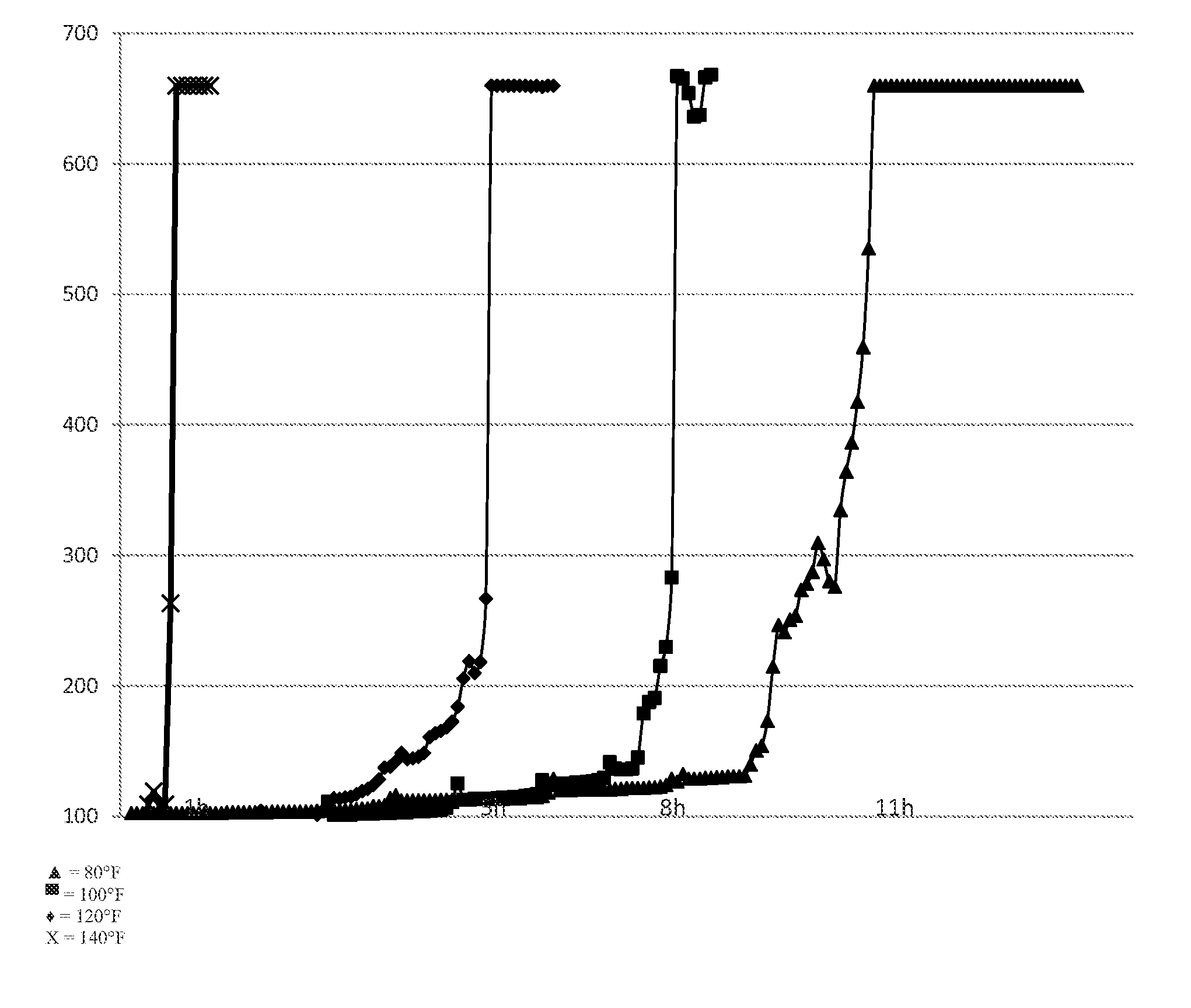 Crosslinkable Water Soluble Compositions And Methods Of Using The Same