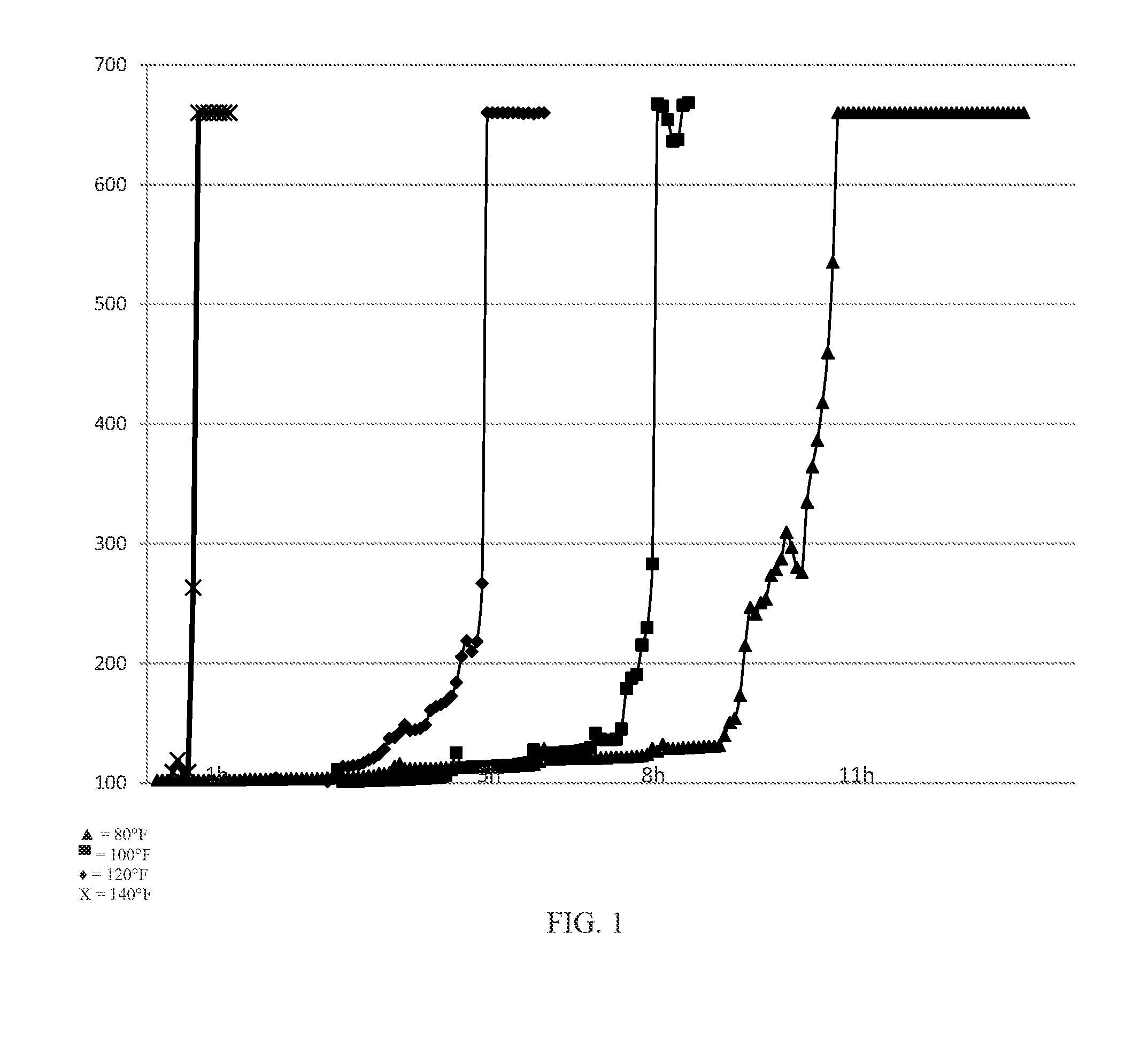 Crosslinkable Water Soluble Compositions And Methods Of Using The Same