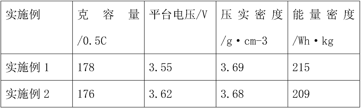 Lithium ion battery