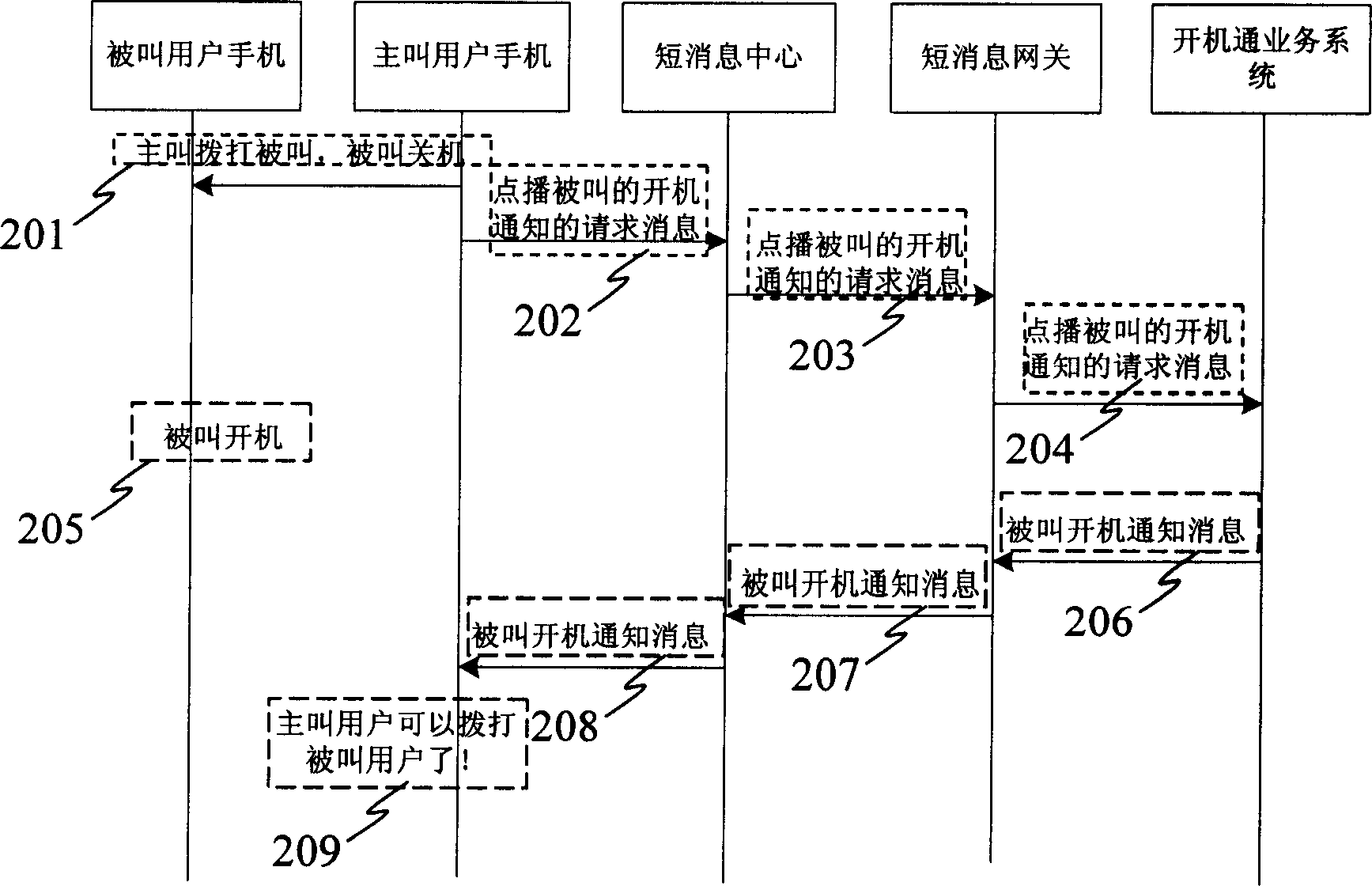 Method for realizing access once starting machine