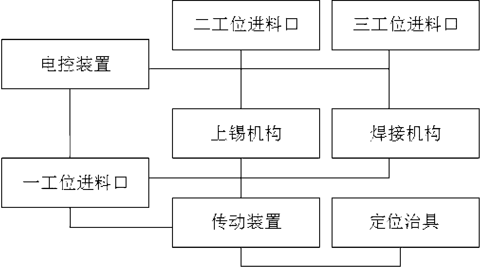 Automatic wire welding process and automatic wire welding machine