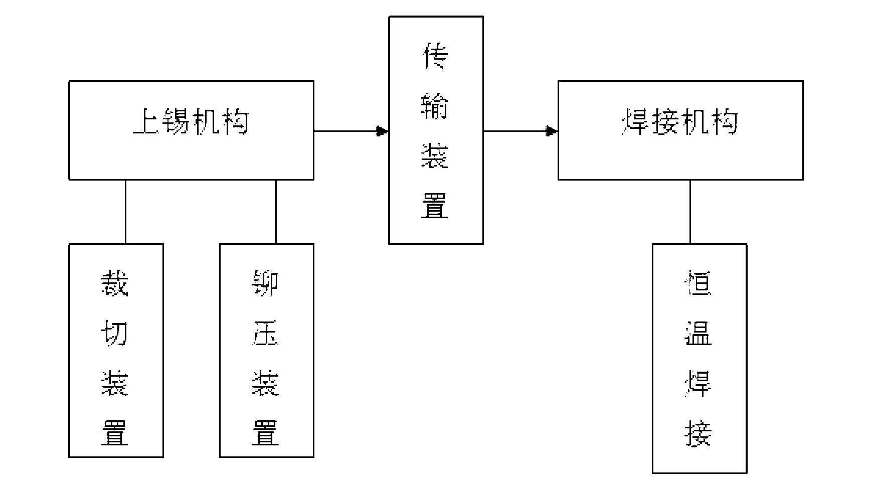 Automatic wire welding process and automatic wire welding machine