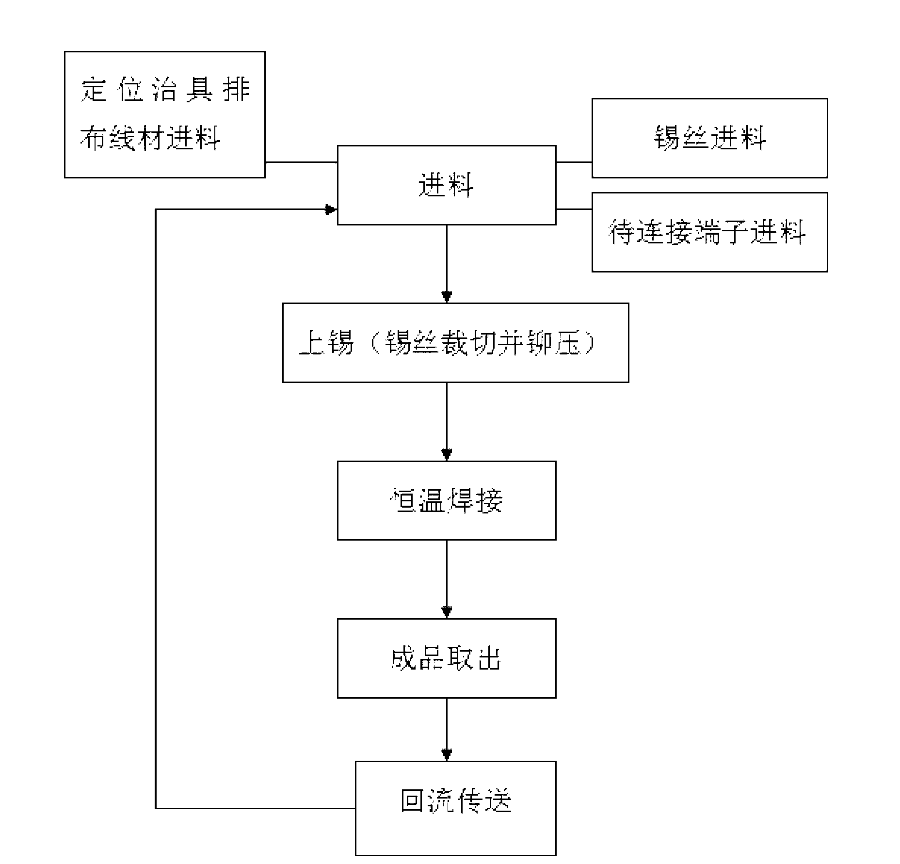 Automatic wire welding process and automatic wire welding machine