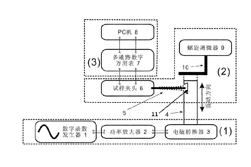 System and method for testing bending fatigue reliability of low dimensional conducting material