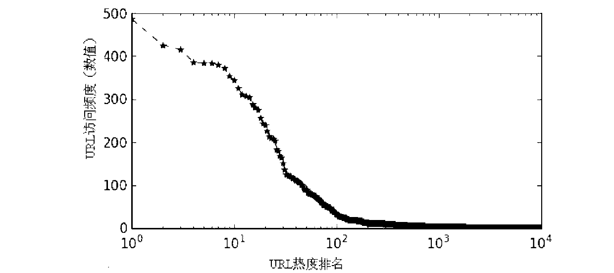 Web cache replacement method based on access density