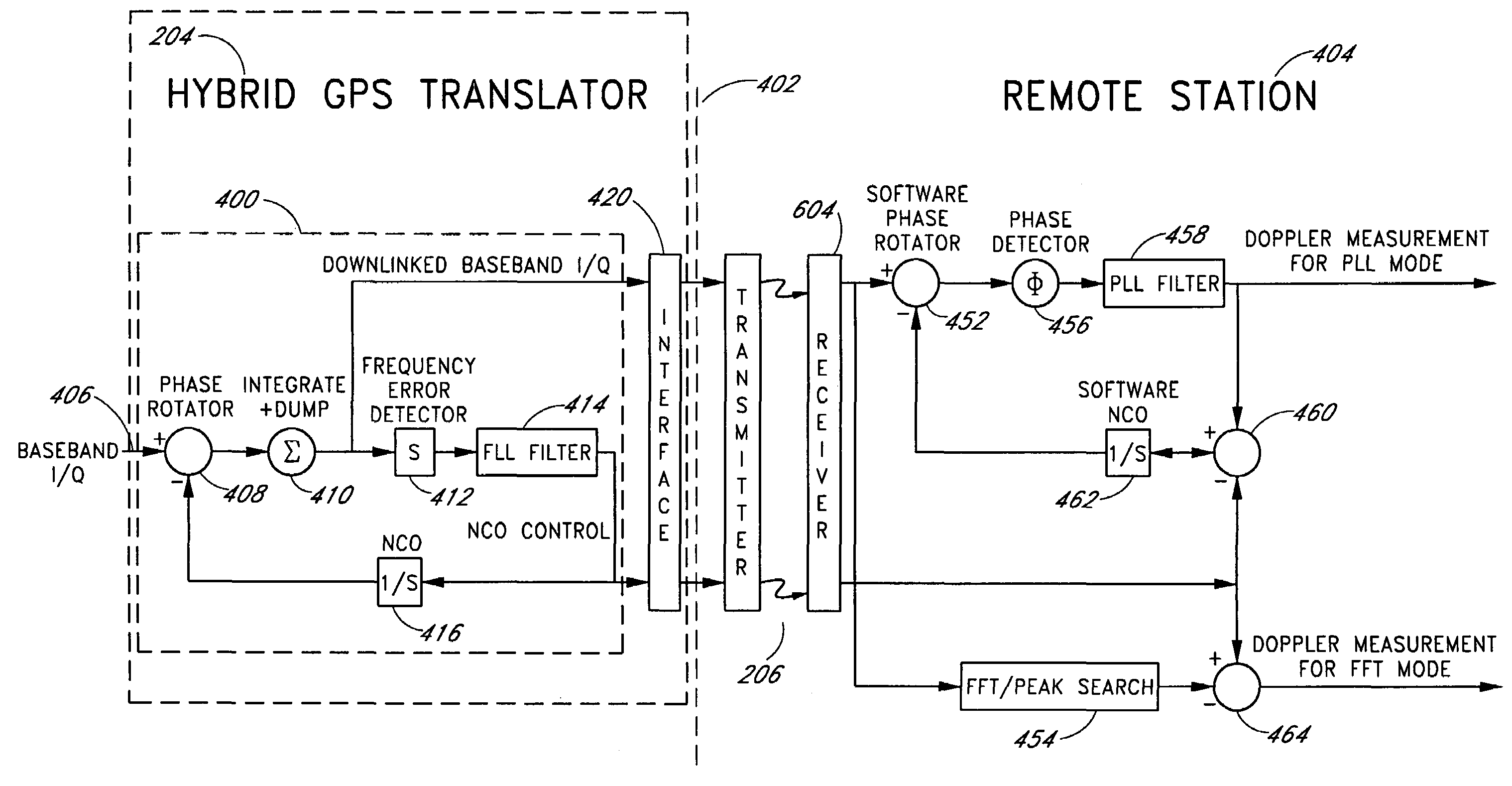 Hybrid translator in a global positioning system (GPS)