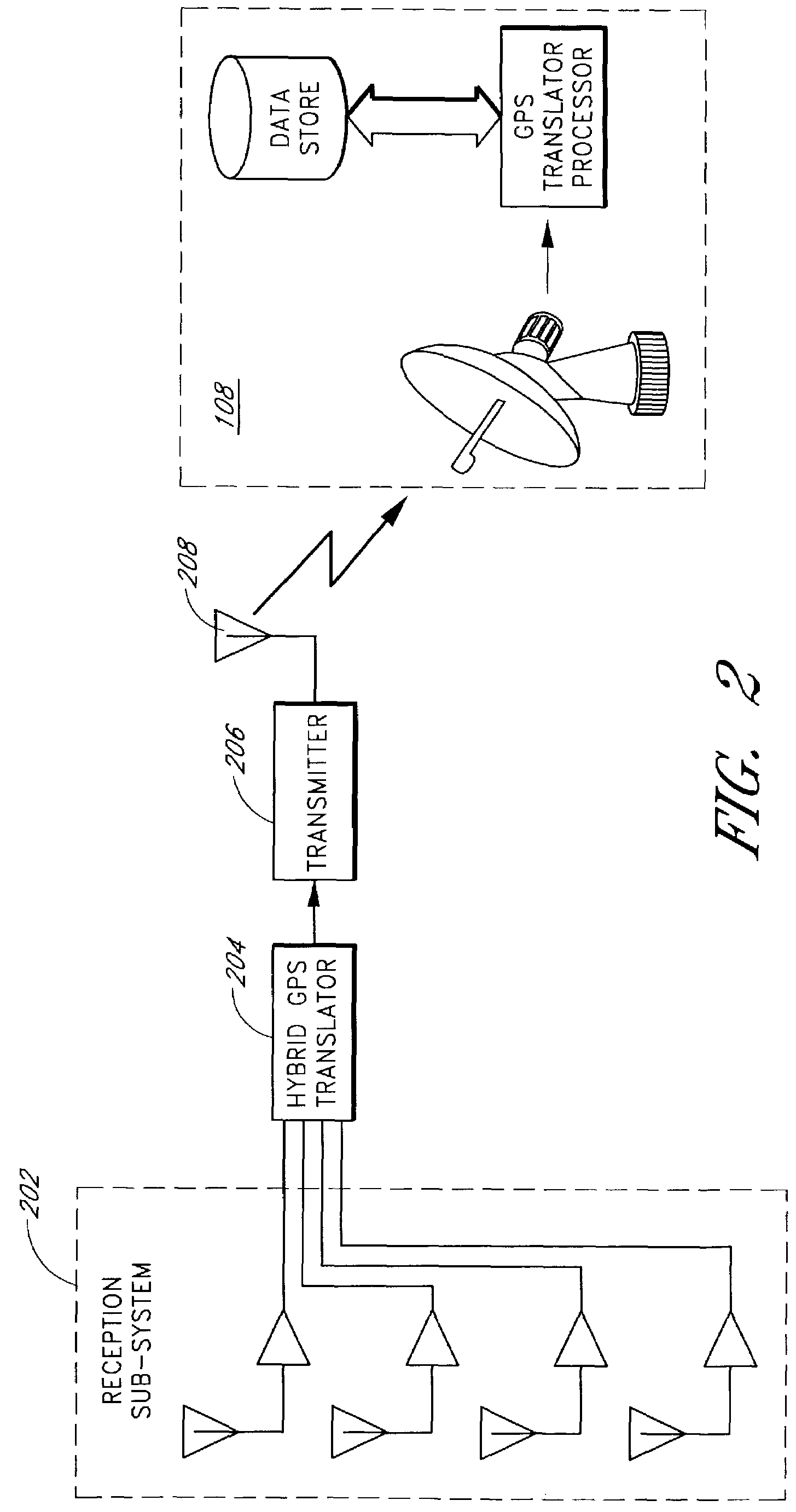 Hybrid translator in a global positioning system (GPS)