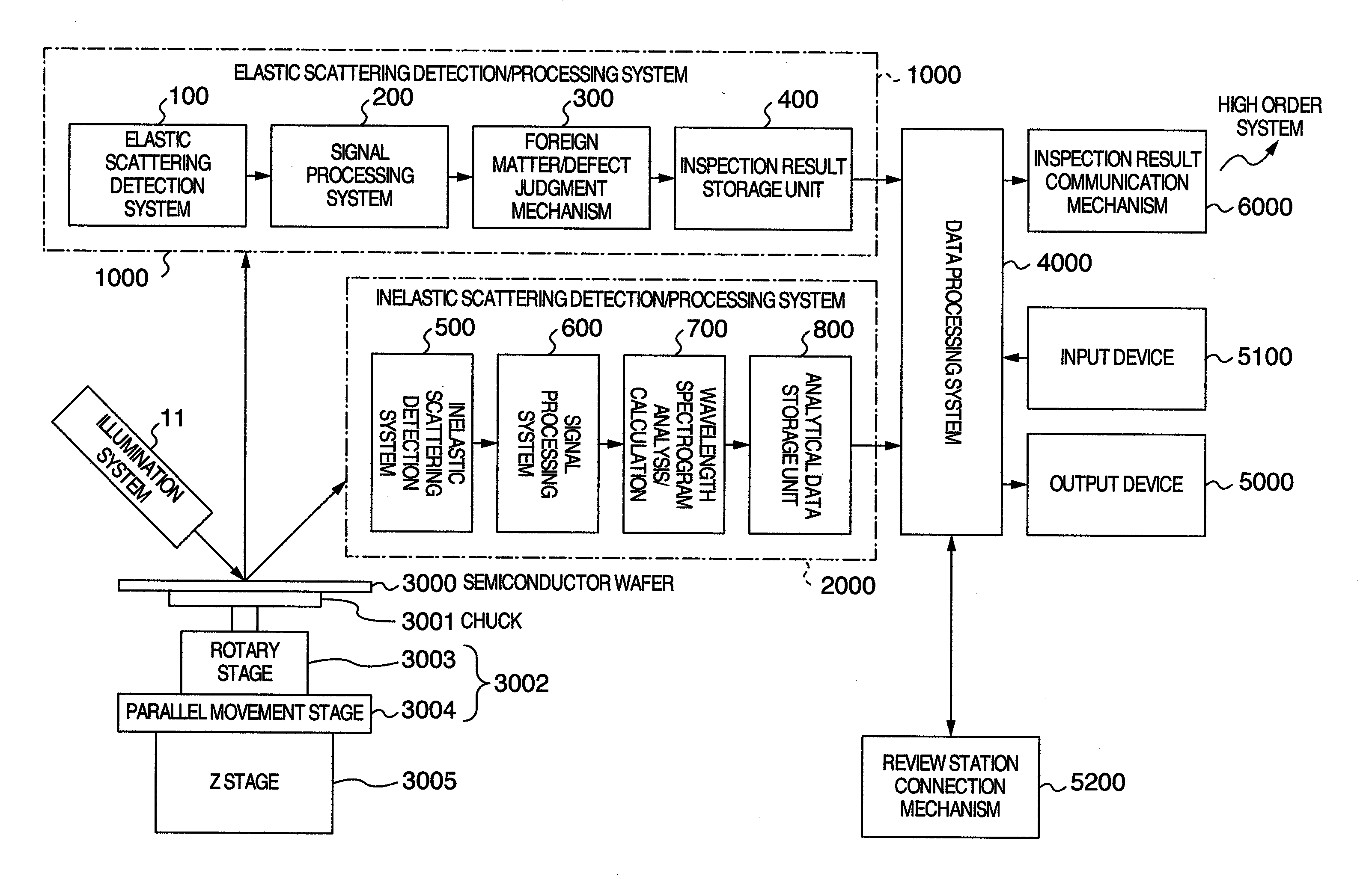 Inspection method and inspection device