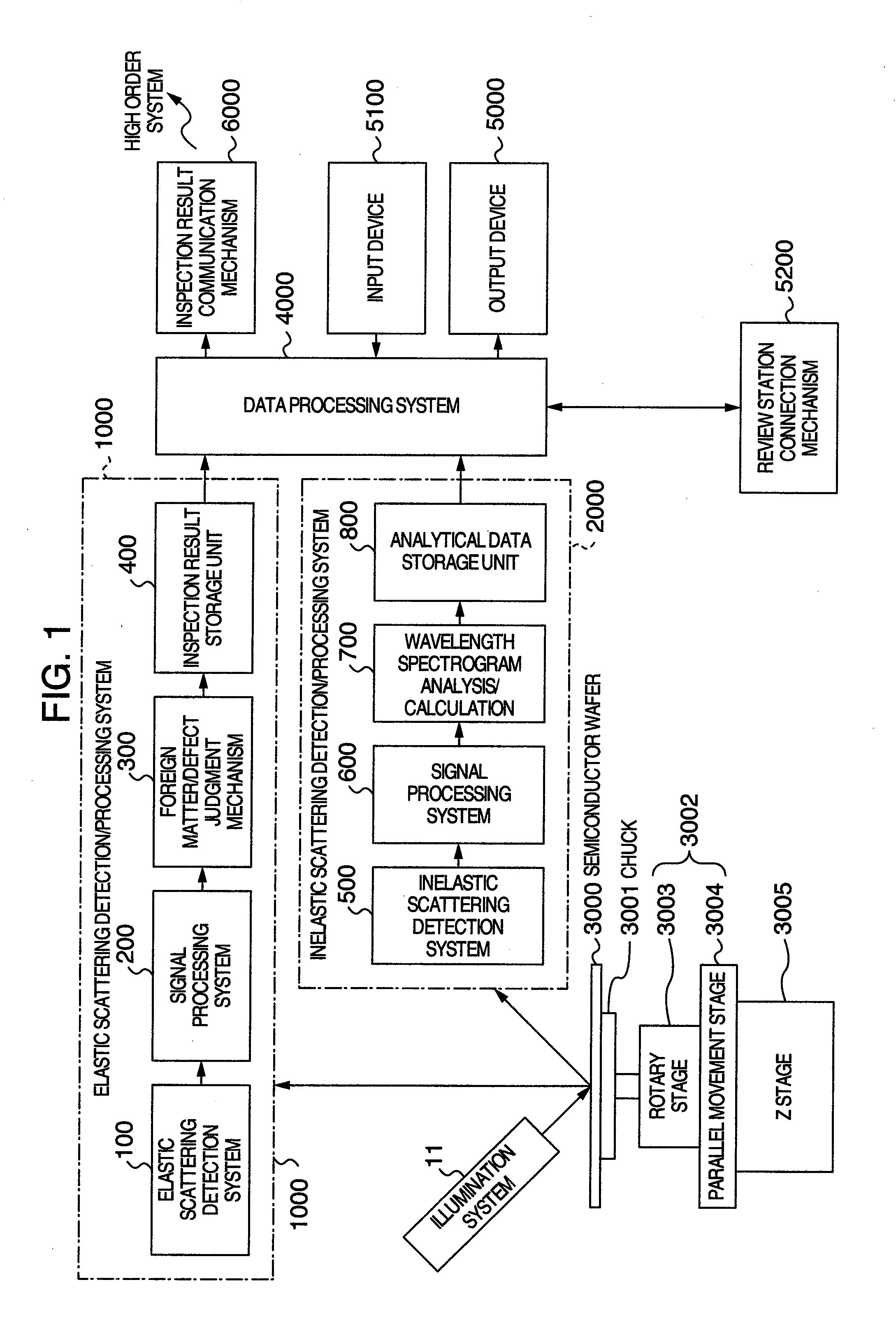 Inspection method and inspection device