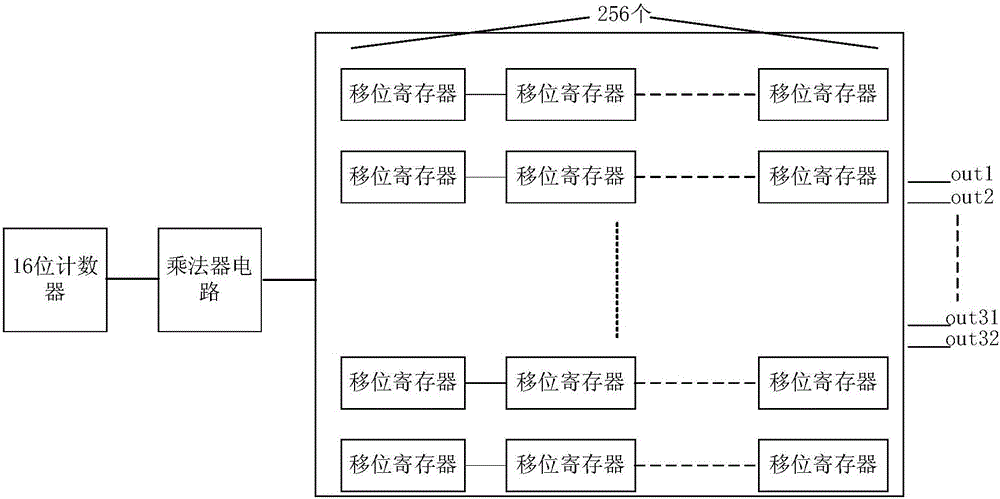 Method for verifying single particle soft error protection design based on heavy ion accelerator